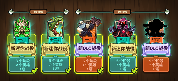 图片[5]-安卓手机游戏大更新！《王国保卫战5联盟恐蛛症v5.00.18》[完整版+DLC+菜单版]Steam移植-无差资源站